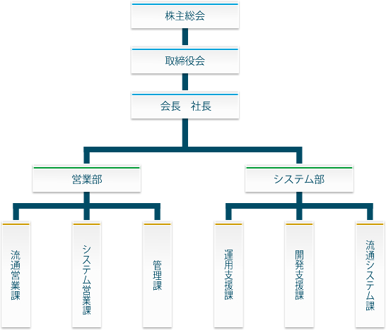 組織図