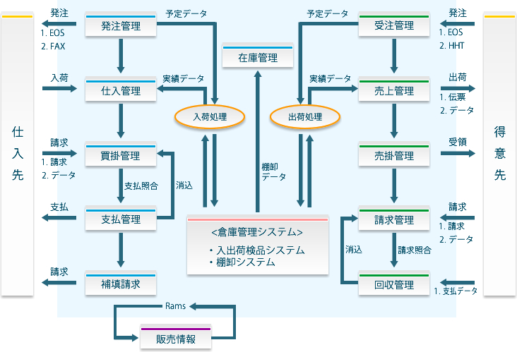 システムの概要