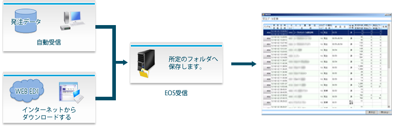 システムの特徴